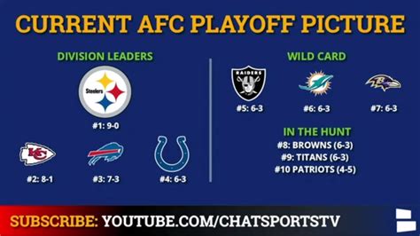 nfc and afc wildcard standings|NFL 2024 playoff picture, standings entering Week 11: Eagles .